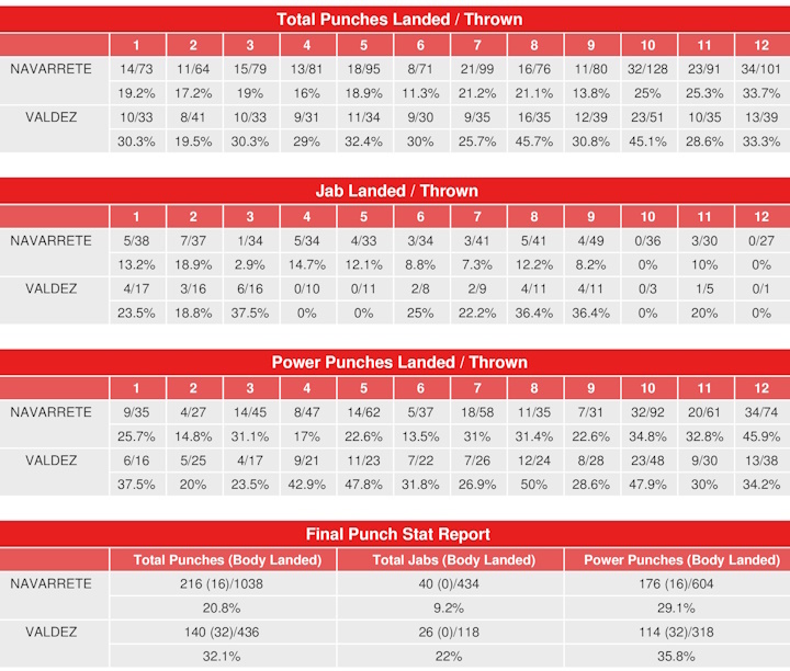 Emanuel Navarrete Retains Title After 'Super' Clash With Oscar Valdez image 1