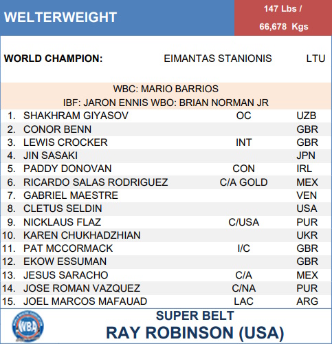 Romero-Garcia WBA Title Fight Proved Gimmick Nature Of WBA 'Regular' Titles image 2